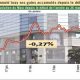 BOURSE casa 2012 04 02